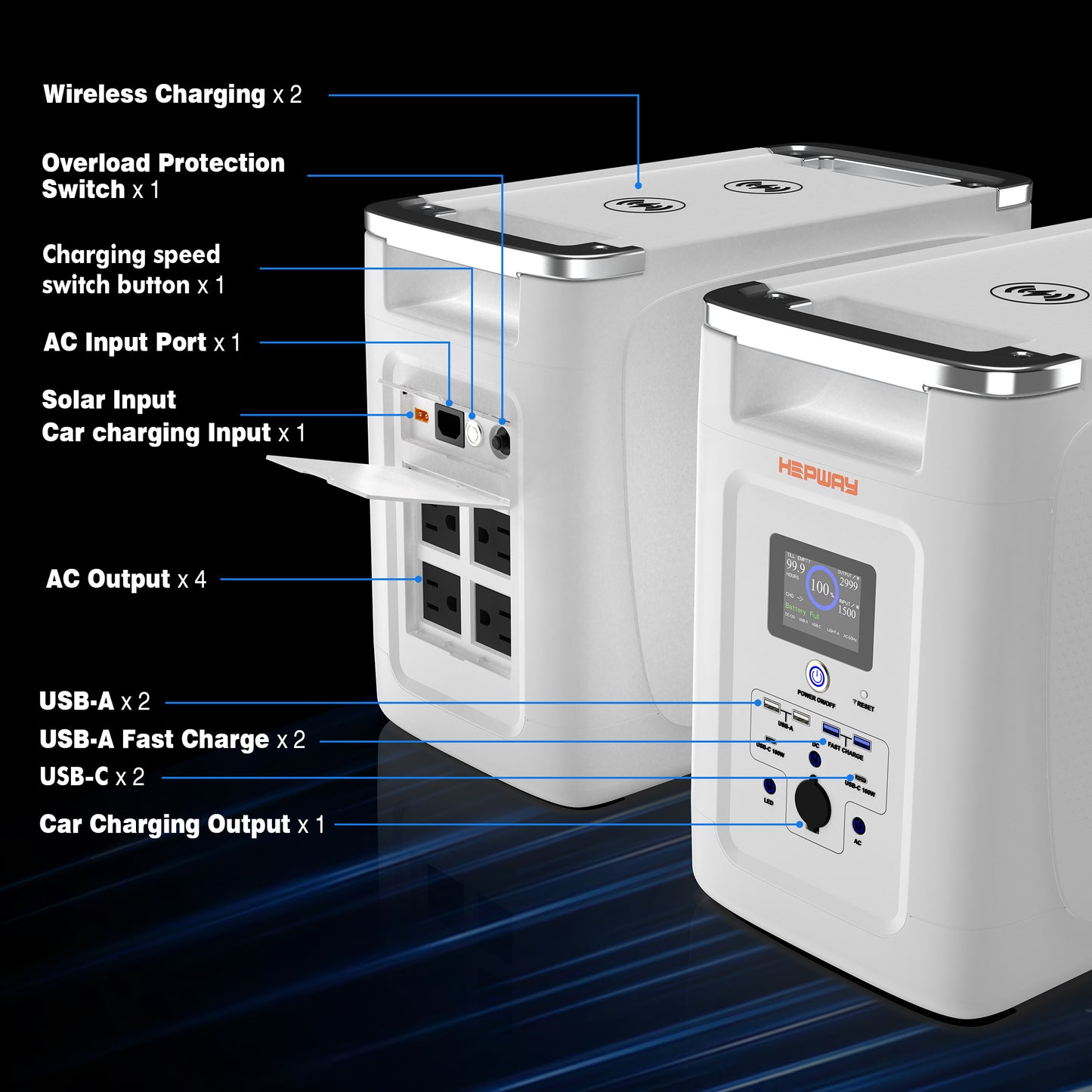 HEPWAY Alpha 2000 Portable Power Station, 2000W 2048Wh Solar Generator(US Standard)
