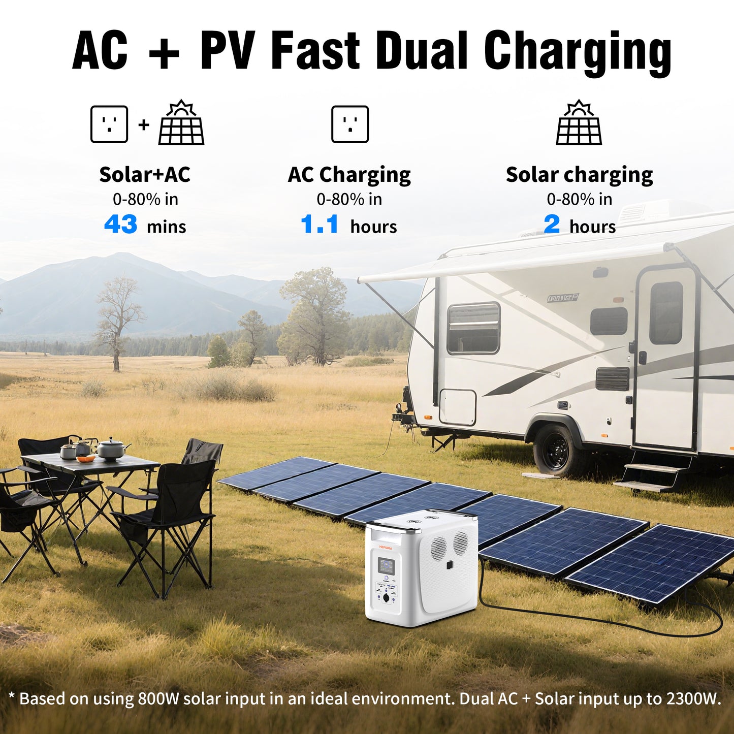 HEPWAY Alpha 2000 Portable Power Station, 2000W 2048Wh Solar Generator(US Standard)