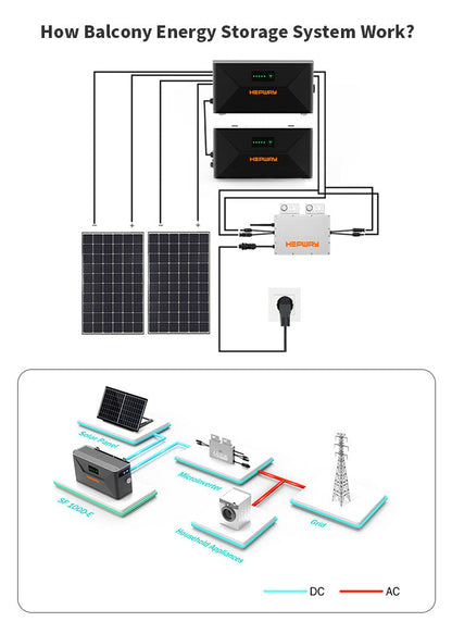 HEPWAY SF100D-E 1600W Balcony Solar System Expandable Battery