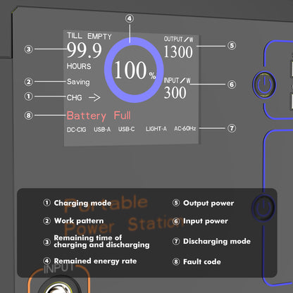 HEPWAY Euler P1300 Portable Power Station, 1300W 1154Wh Solar Generator(US Standard)