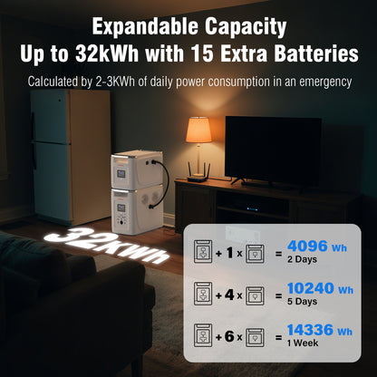 HEPWAY Alpha 2000 Portable Power Station, 2000W 2048Wh Solar Generator(US Standard)