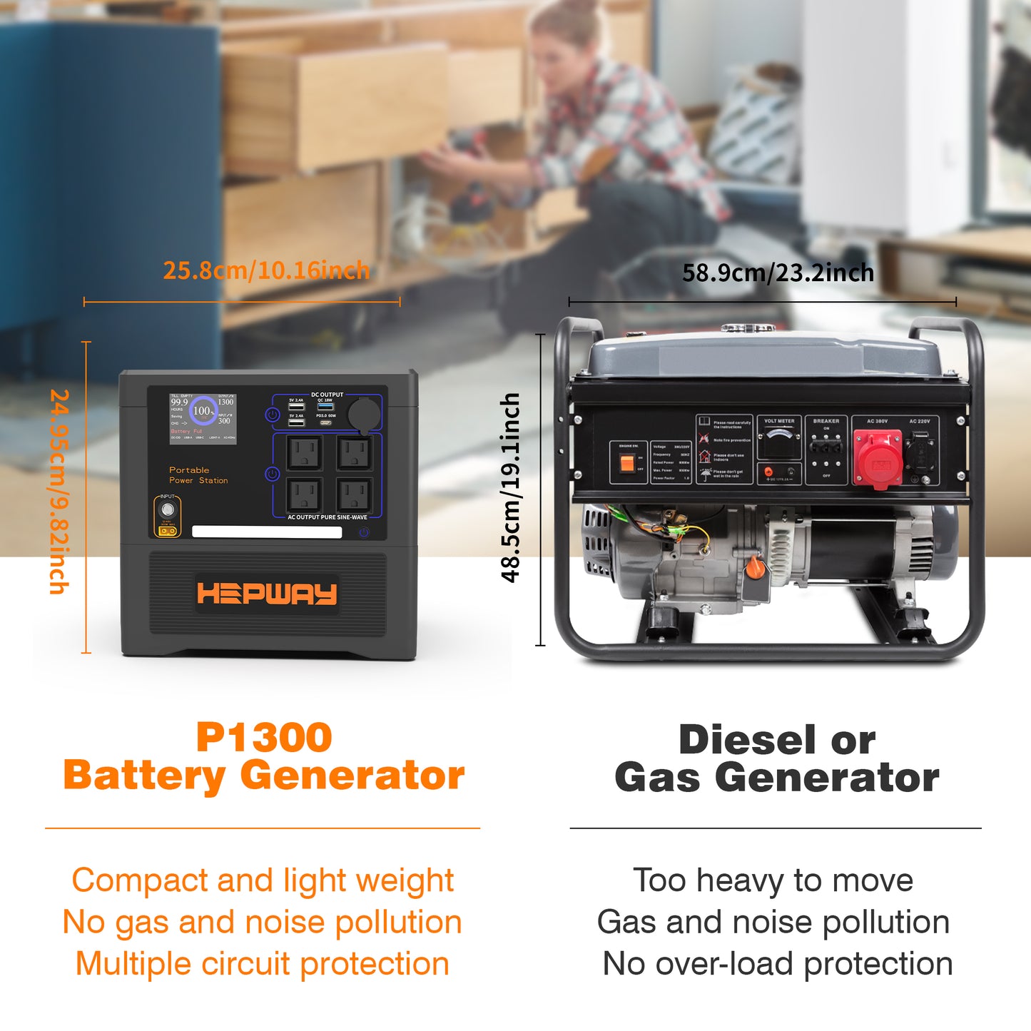 HEPWAY Euler P1300 Portable Power Station, 1300W 1154Wh Solar Generator(US Standard)